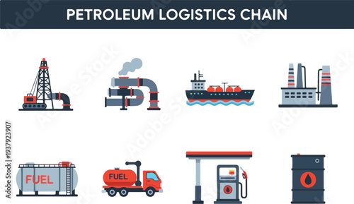 Petroleum logistics chain illustrated showing a drilling rig pipelines tanker refinery storage fuel truck gas pump and barrel