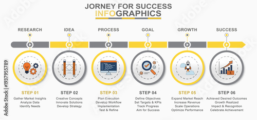 Business Journey Timeline Infographic with 6 Steps – Research, Idea, Process, Goal, Growth and Success Workflow Template