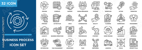 Business process outline icon set featuring workflow, strategy, management, planning, operations, team collaboration, and productivity elements.