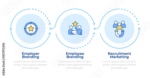Employer branding infographic 3 steps. HR management. Company recruitment reputation. Flow chart infochart. Editable vector info graphics icons. Montserrat-SemiBold, Regular fonts used