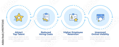 Employer branding importance infographic 4 steps. HR strategy. Corporate reputation. Flow chart infochart. Editable vector info graphics icons. Montserrat-SemiBold, Regular fonts used