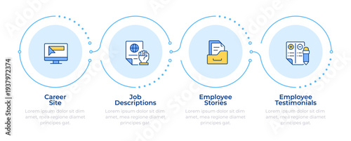 Employer branding content and channels infographic 4 steps. Corporate HR. Talent attraction. Flow chart infochart. Editable vector info graphics icons. Montserrat-SemiBold, Regular fonts used