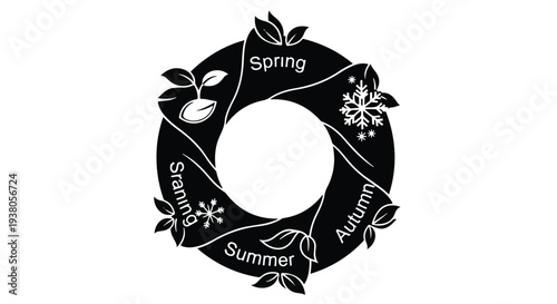 Seasonal wreath graphic with spring, summer, autumn leaves and flowers