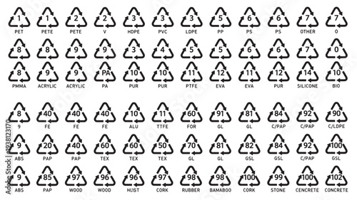 Recycling symbols with numbers and material abbreviations for plastic, paper, metal, wood, and other materials used for identification.