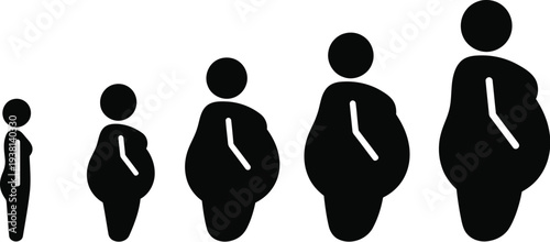 Progressive silhouette icons illustrate the stages of increasing human body weight and obesity over time.