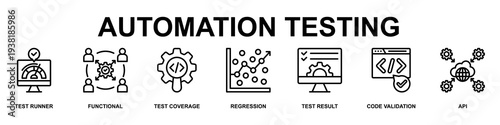 Automation Testing Banner Web Icon Vector Illustration Concept for Technology with Icons of Test Runner, Functional, Test coverage, Regression, Test Result, Code Validation and Api