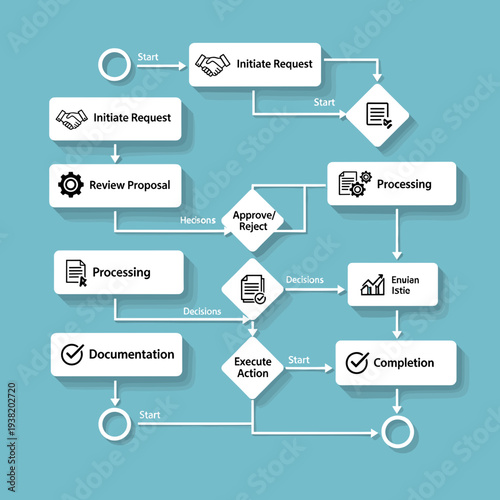 Visual representation of a business process workflow, illustrating steps from initiation to completion with decision points and actions.