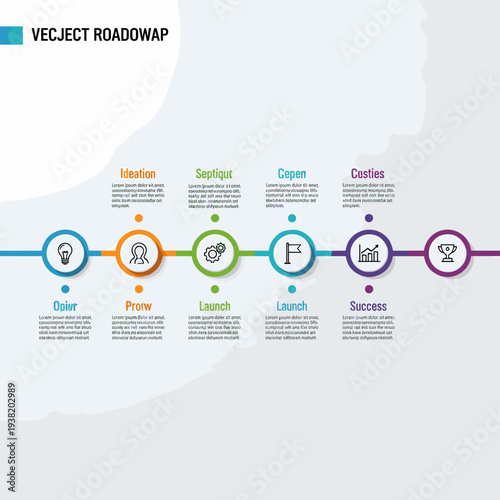 Infographic timeline illustrating project development stages from ideation to success with distinct icons and descriptions for each phase.
