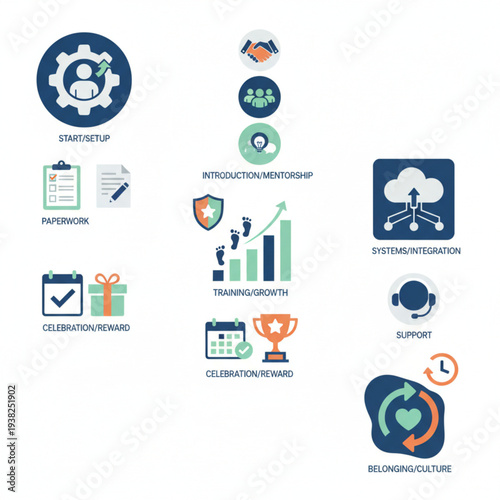 Business process management icons representing a workflow from setup and paperwork to growth, training, and final rewards and belonging