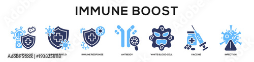 Glyphcolor - Immune Boost web banner icon vector illustration concept
