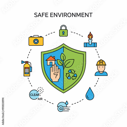 Safe Environment Protection