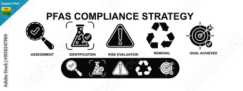 PFAS compliance strategy timeline infographic template with process steps icons. glyph icon set.