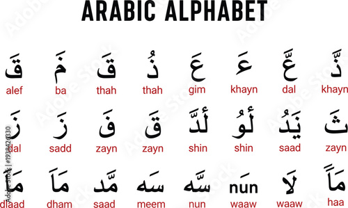 Educational Arabic alphabet chart featuring black calligraphy characters with red English phonetic transliteration for language students learning at home or school
