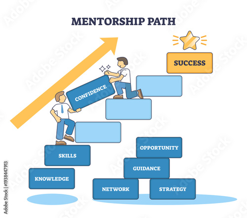 Mentorship path illustrated, a mentor helps a mentee climb steps toward success, highlighting confidence, key objects, stairs, mentor, star, transparent background.
