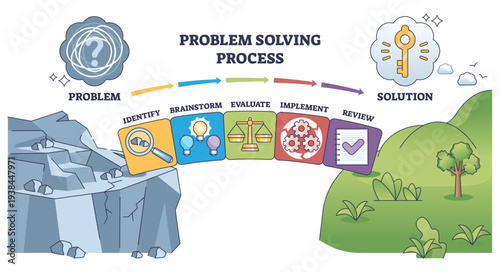 Problem solving process brief shows the path from problem to solution, main objects are magnifying glass, light bulbs, and gears, depicting identify, brainstorm, implement flow.