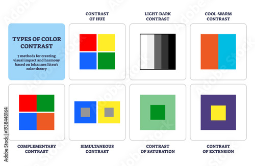 Color contrast types guide shows seven methods using colored squares, grayscale bars, and labels to explain hue, light-dark, cool-warm, complementary, and saturation, transparent background.