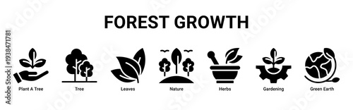 Forest Growth web banner icon vector illustration featuring Plant A Tree,Tree,Leaves,Nature,Herbs,Gardening,and Green Earth icons symbolizing ecosystem restoration.