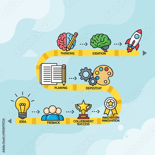 Creative Process Roadmap