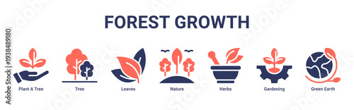 Forest Growth web banner icon vector illustration featuring Plant A Tree,Tree,Leaves,Nature,Herbs,Gardening,and Green Earth icons symbolizing ecosystem restoration.
