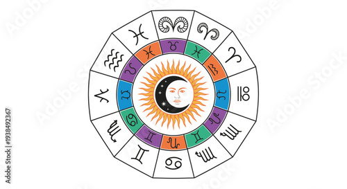 Zodiac wheel with sun and moon phases.