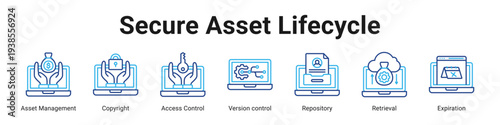 Secure Asset Lifecycle web banner icon vector illustration.