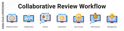 Collaborative Review Workflow web banner icon vector illustration.