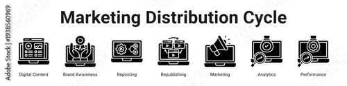 Marketing Distribution Cycle web banner icon vector illustration.