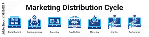 Marketing Distribution Cycle web banner icon vector illustration.