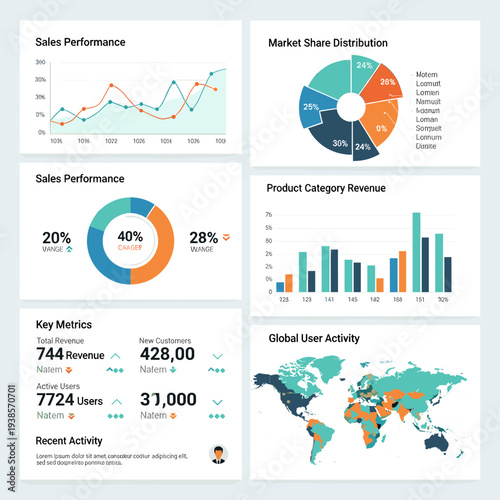 A comprehensive business intelligence dashboard displaying various data visualizations including sales performance, market share, product revenue, key metrics, and global user activity.