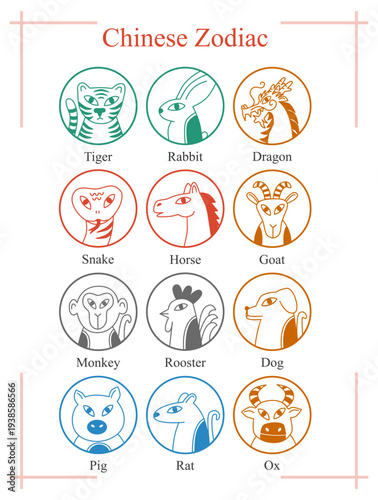 Chinese Zodiac animals signs, horoscope, 12 earthly branches, Shengxiao, feng shui, bazi, four pillars of destiny, tcm, vector illustration