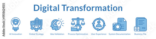 Digital Transformation Strategy with AI Innovation Process Optimization User Experience and Enterprise Modernization