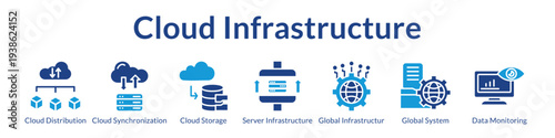 Cloud Infrastructure Solutions with Distributed Systems Secure Storage Global Connectivity and Real-Time Monitoring
