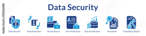 Data Security Platform with Encryption Access Controls User Authentication Audit Trails and Compliance Management