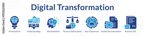 Digital Transformation Strategy with AI Innovation Process Optimization User Experience and Enterprise Modernization