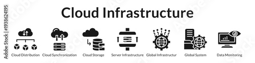 Cloud Infrastructure Solutions with Distributed Systems Secure Storage Global Connectivity and Real-Time Monitoring