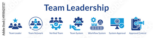 Team Leadership Development with Network Building Workflow Systems Approval Processes and Organizational Efficiency