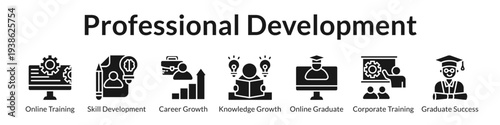 Professional Development Programs with Online Training Career Growth Skill Building and Corporate Learning Success