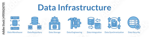 Data Infrastructure Platform with Data Warehousing ETL Pipelines Integration Solutions and Enterprise Security Management