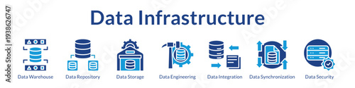 Data Infrastructure Platform with Data Warehousing ETL Pipelines Integration Solutions and Enterprise Security Management