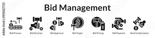 Bid Management System with Strategic Decision Making Approval Workflows Target Pricing and Secure Payment Processing