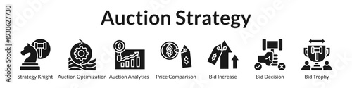 Auction Strategy Platform with Analytics Optimization Price Intelligence Bidding Tactics and Winning Strategies