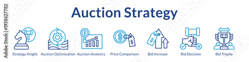 Auction Strategy Platform with Analytics Optimization Price Intelligence Bidding Tactics and Winning Strategies