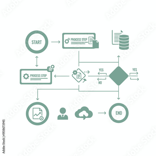 Business process flow diagram illustrating steps, decisions, data storage, and completion.