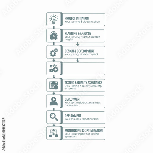 Visual representation of a project lifecycle, detailing stages from initiation and planning to deployment and optimization.