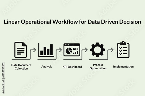 Data Decision Workflow Guiding Analytics Reporting Strategy