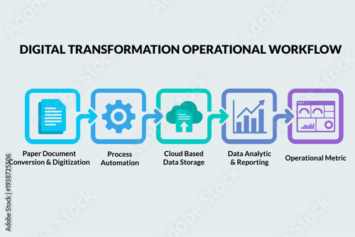 Digital Transformation Workflow Driving Innovation Strategy