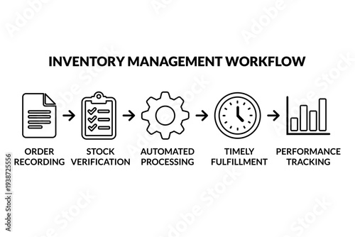 Inventory Workflow Tracking for Supply Chain Management Presentation