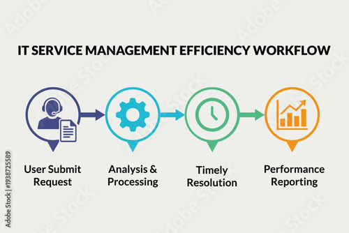 IT service workflow for operational efficiency presentations