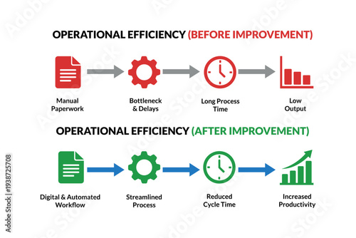 Operational efficiency comparison workflow for stakeholder slides