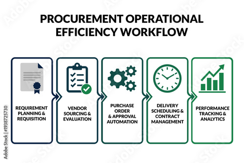 Procurement improves operational workflow for finance presentations